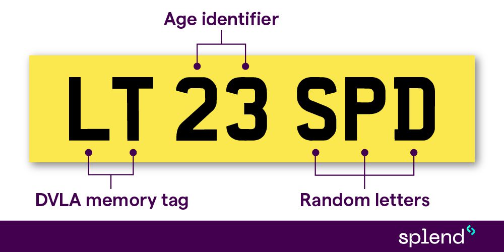 how-does-the-uk-number-plate-system-work-splend